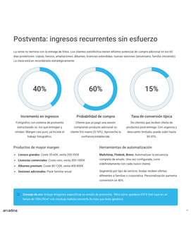 Página interior de la guía, pág. 18: postventa con +40% de ingresos