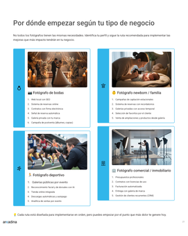 Página interior de la guía, pág. 21: por dónde empezar según tu tipo de negocio